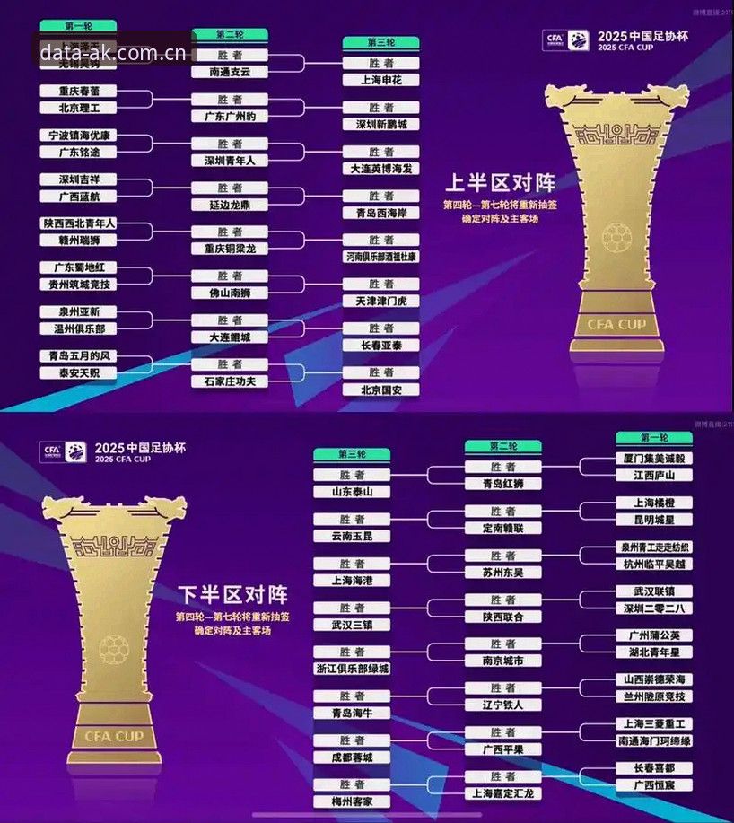 ak体育下载安装 中国足协第三批禁足名单深度评测:足球反腐风暴下的行业重塑与数据启示